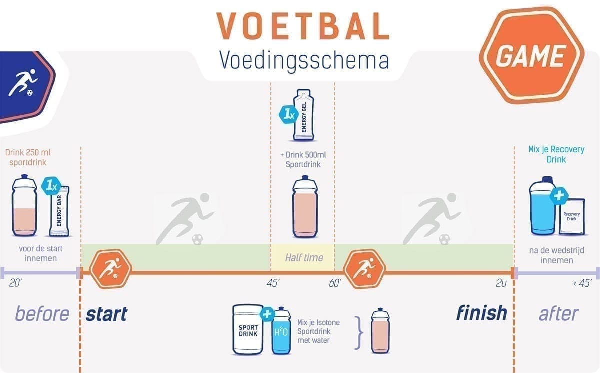 Tableau de nutrition pour le football Tableau de nutrition pour le football
